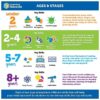 Learning Resources Smart Snacks ABC Lacing Sweets - Image 2