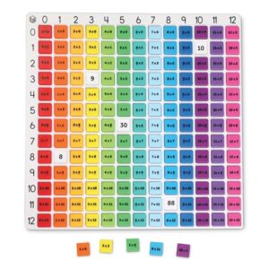 Learning Resources Rainbow Multiplication Board